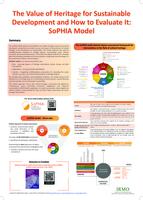 prikaz prve stranice dokumenta The Value of Heritage for Sustainable Development and How to Evaluate It: SoPHIA Model